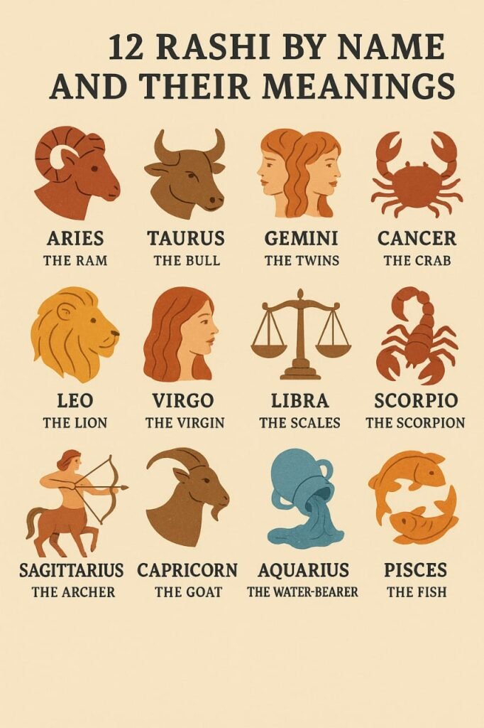 The 12 Rashi by Name and Their Meanings Purpose